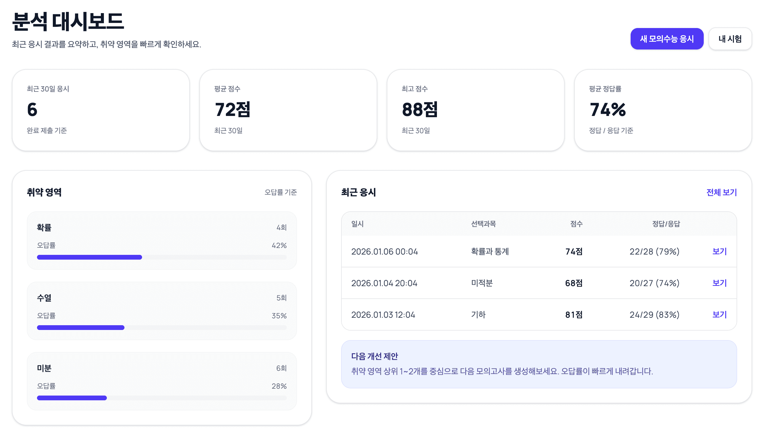 시험 결과 분석 화면 예시